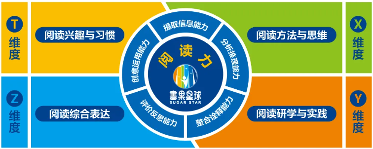 书果星球 为3-14岁儿童与家庭打造的一站式阅读服务新生态